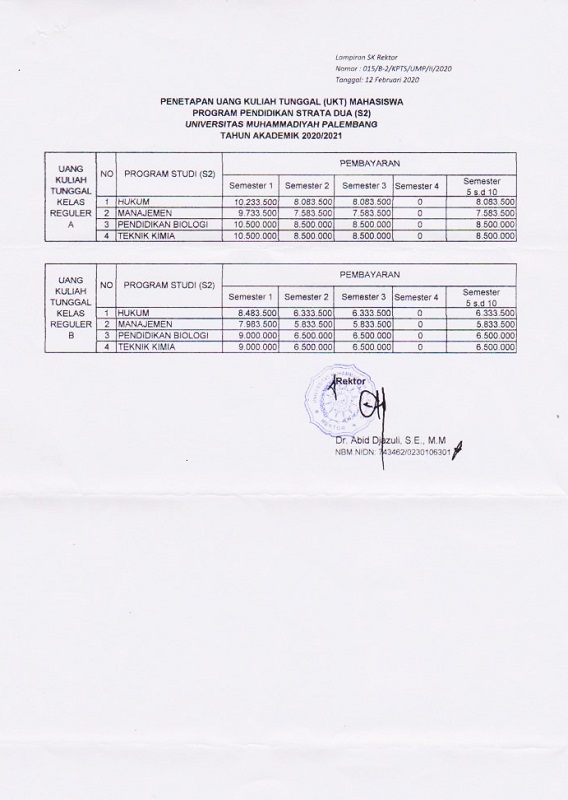 Biaya Kuliah Universitas Muhammadiyah Palembang