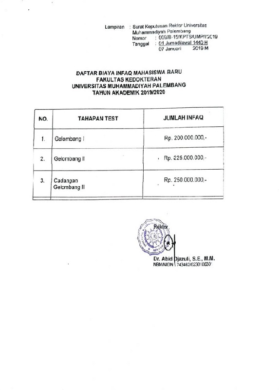 Biaya Kuliah Universitas Muhammadiyah Palembang