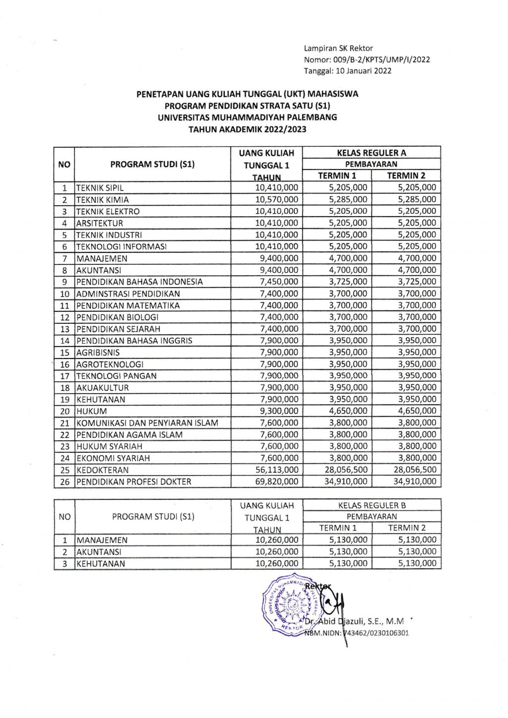 Biaya Kuliah Universitas Muhammadiyah Palembang