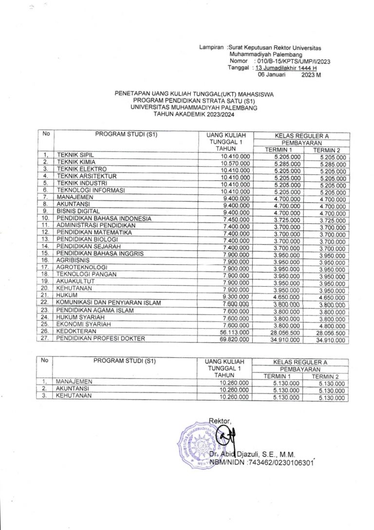 Biaya Kuliah Universitas Muhammadiyah Palembang